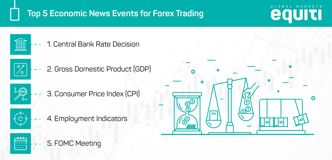 Los 5 principales nuevos eventos de noticias económicas para el trading.