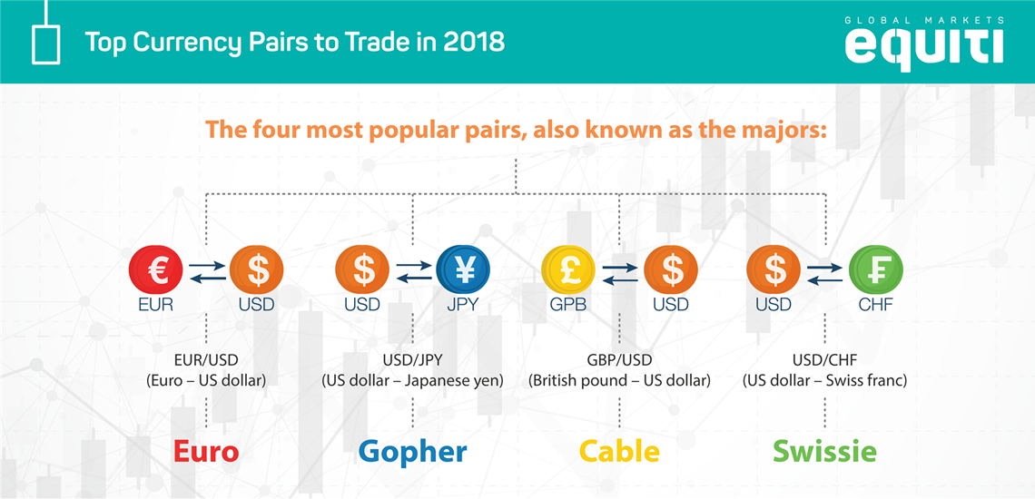 Top Currency Pairs to Trade in 2018